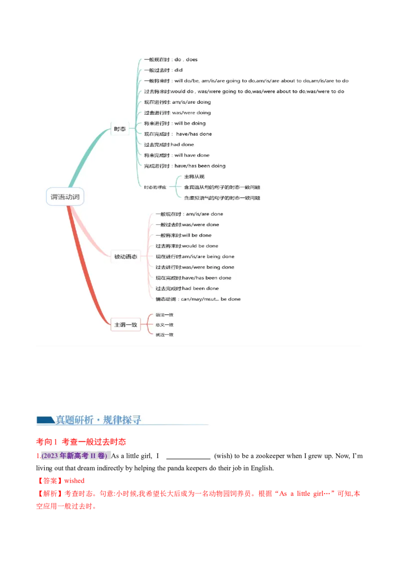 《专题08动词的时态和语态及主谓一致（讲义）（解析版）_初高中资料库_高中资料库（转存避免链接过期失效）_高中英语》第4页预览