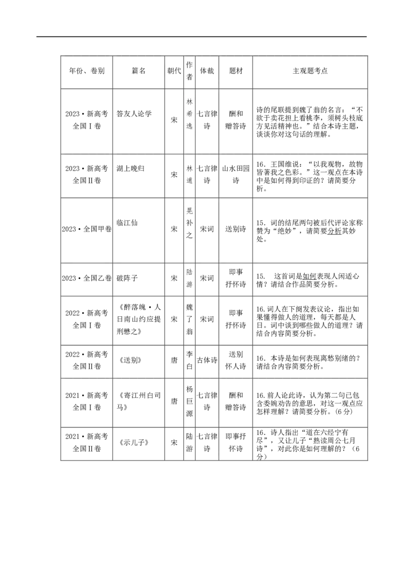 《专题21读懂古代诗歌，鉴赏诗歌形象（讲义）-2024年高考语文二轮复习讲练测（新教材新高考）(1)_初高中资料库_高中资料库（转存避免链接过期失效）_高中语文》第2页预览