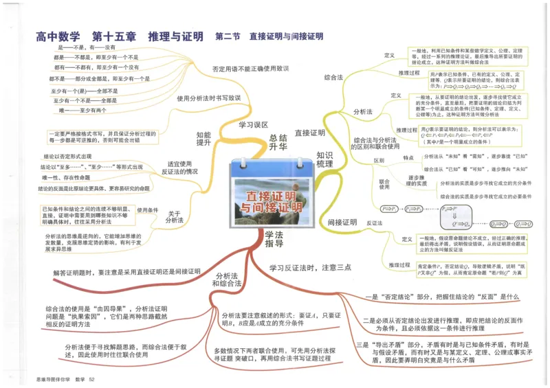 《52、直接证明与间接证明_初高中资料库_高中资料库（转存避免链接过期失效）_高中数学》第1页预览