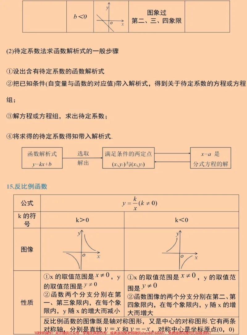 《刷到这个代表你的数学成绩要好起来了，初中三年要考的数学公式都在这里了#数学#初中数学#知识点总结#图文伙伴计划#qunju888.com图文来了_初中一线老师整理版资源（全网独家）》第10页预览