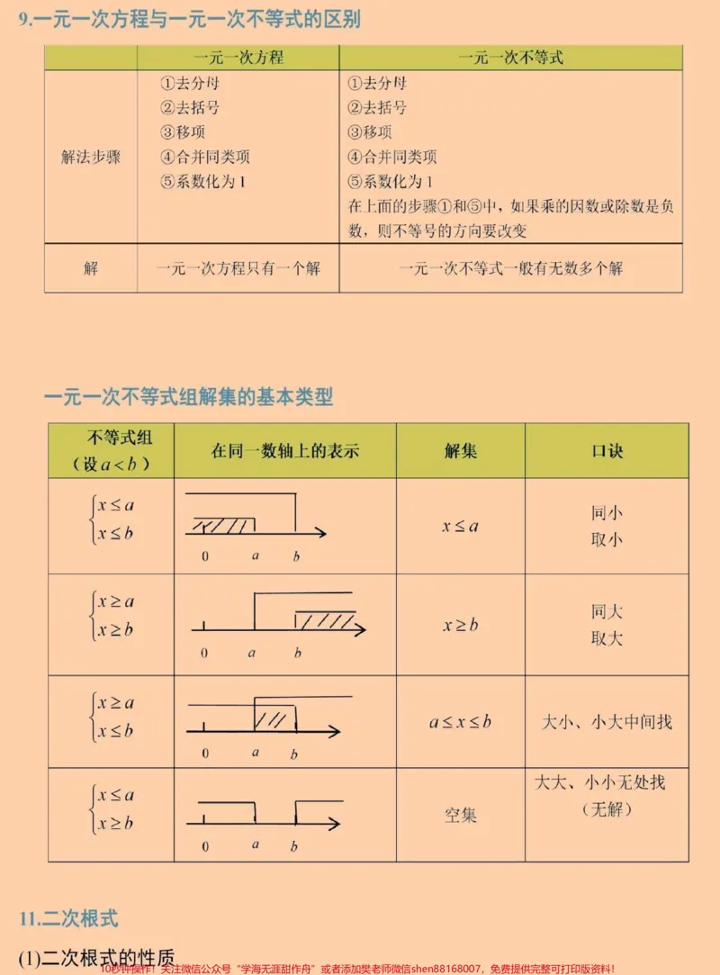 《刷到这个代表你的数学成绩要好起来了，初中三年要考的数学公式都在这里了#数学#初中数学#知识点总结#图文伙伴计划#qunju888.com图文来了_初中一线老师整理版资源（全网独家）》第6页预览