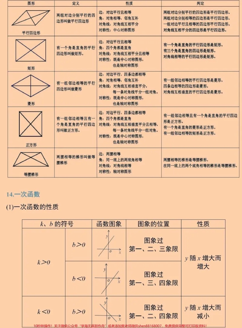 《刷到这个代表你的数学成绩要好起来了，初中三年要考的数学公式都在这里了#数学#初中数学#知识点总结#图文伙伴计划#qunju888.com图文来了_初中一线老师整理版资源（全网独家）》第9页预览
