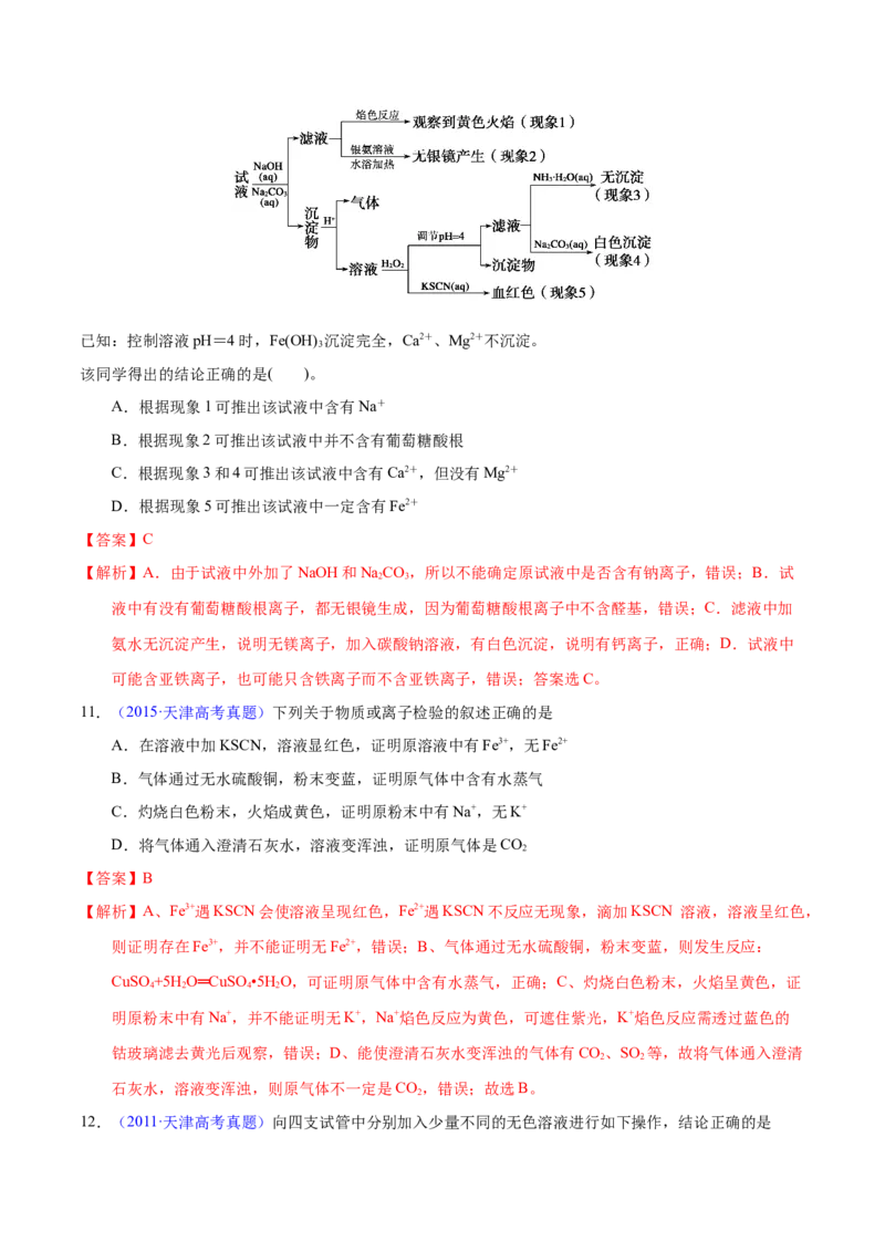 《专题65离子检验与推断（教师版）_初高中资料库_高中资料库（转存避免链接过期失效）_高中化学》第6页预览