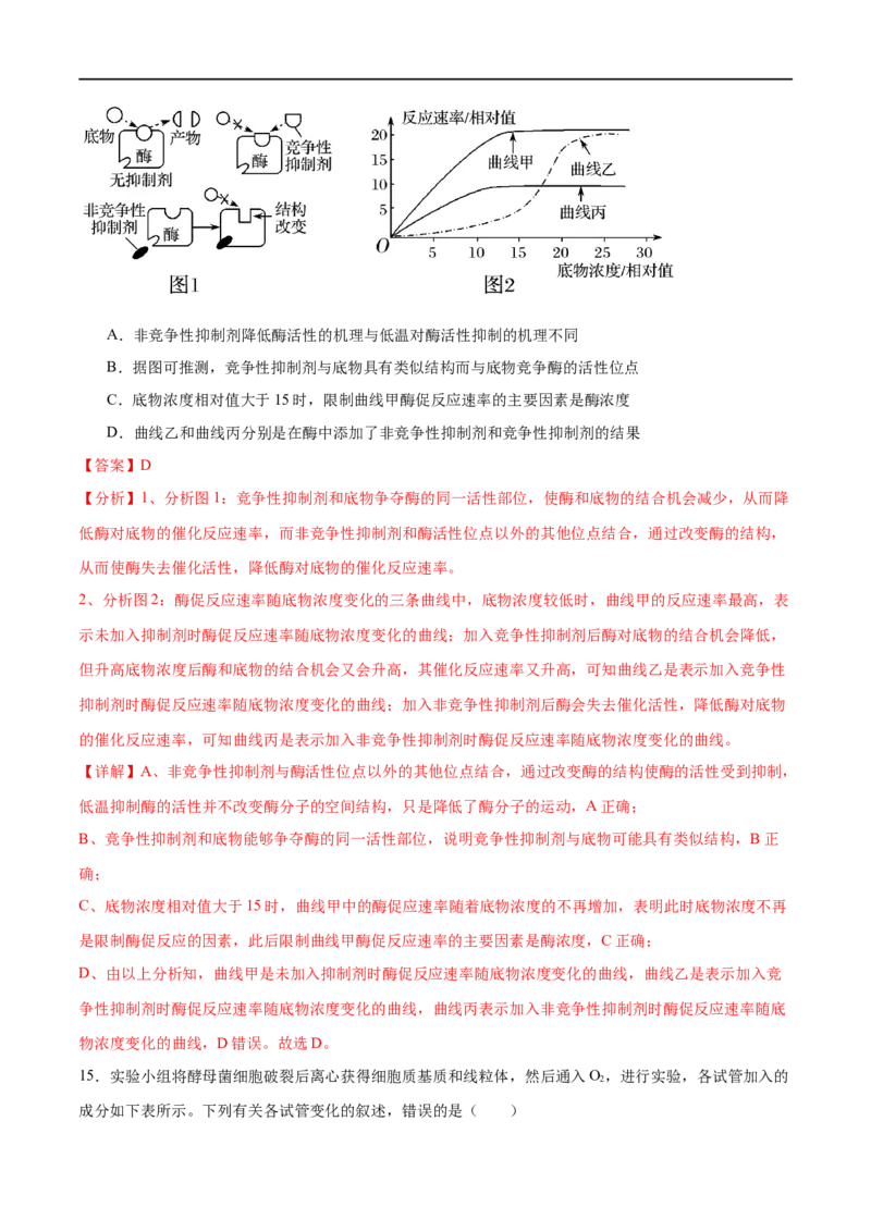 《专题二细胞的能量供应和利用（测试）（解析版）_初高中资料库_高中资料库（转存避免链接过期失效）_高中生物》第8页预览