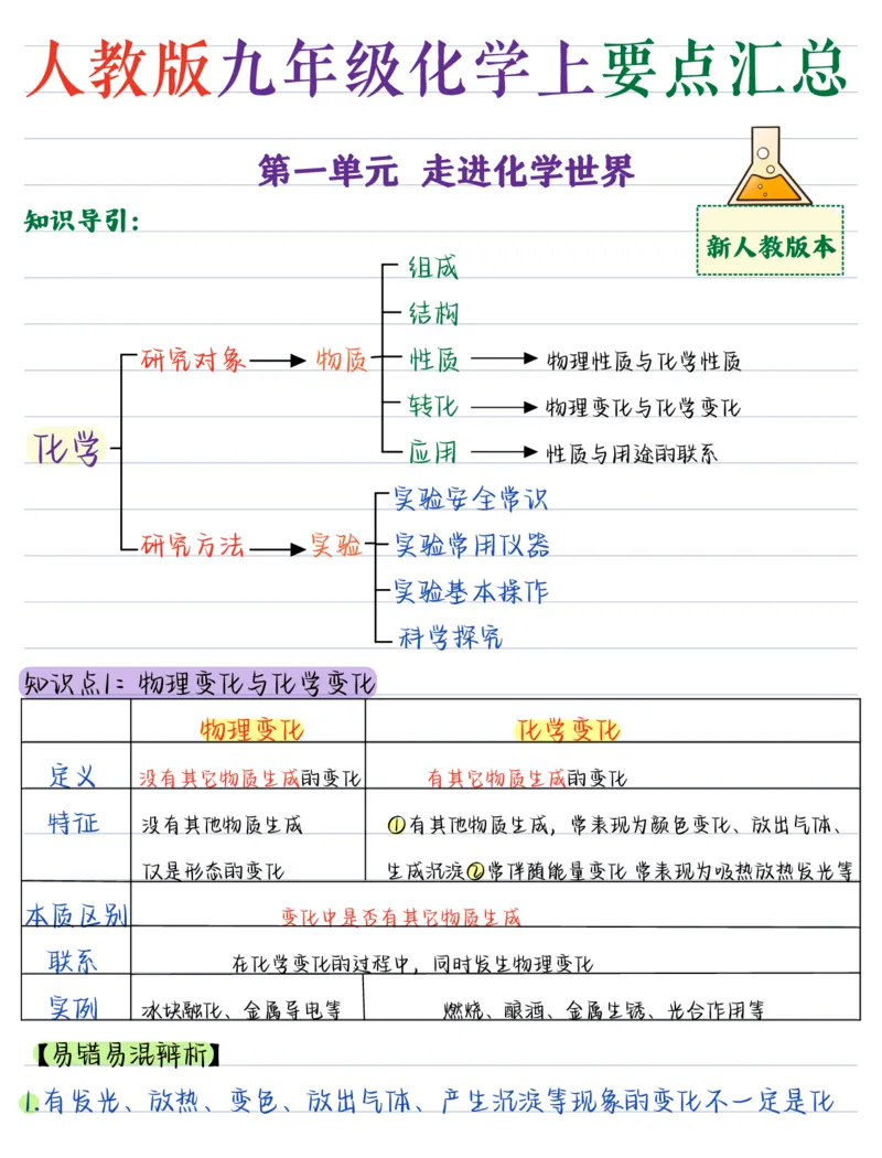 《（化学）2026版《核心笔记》9年级上册（人教）_2026秋初中教辅合集_2027《核心笔记》9全化学（新人教版）》第1页预览