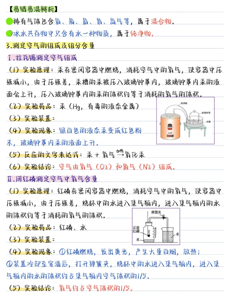 《（化学）2026版《核心笔记》9年级上册（人教）_2026秋初中教辅合集_2027《核心笔记》9全化学（新人教版）》第10页预览