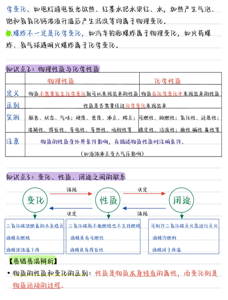 《（化学）2026版《核心笔记》9年级上册（人教）_2026秋初中教辅合集_2027《核心笔记》9全化学（新人教版）》第2页预览