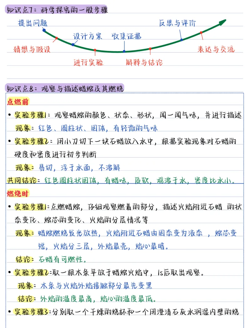 《（化学）2026版《核心笔记》9年级上册（人教）_2026秋初中教辅合集_2027《核心笔记》9全化学（新人教版）》第7页预览