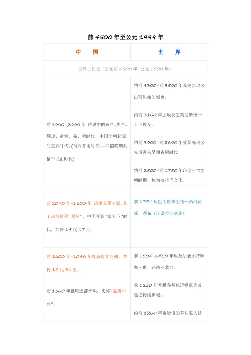 《古今历史事件对照表_初高中资料库_高中资料库（转存避免链接过期失效）_高中历史》第1页预览