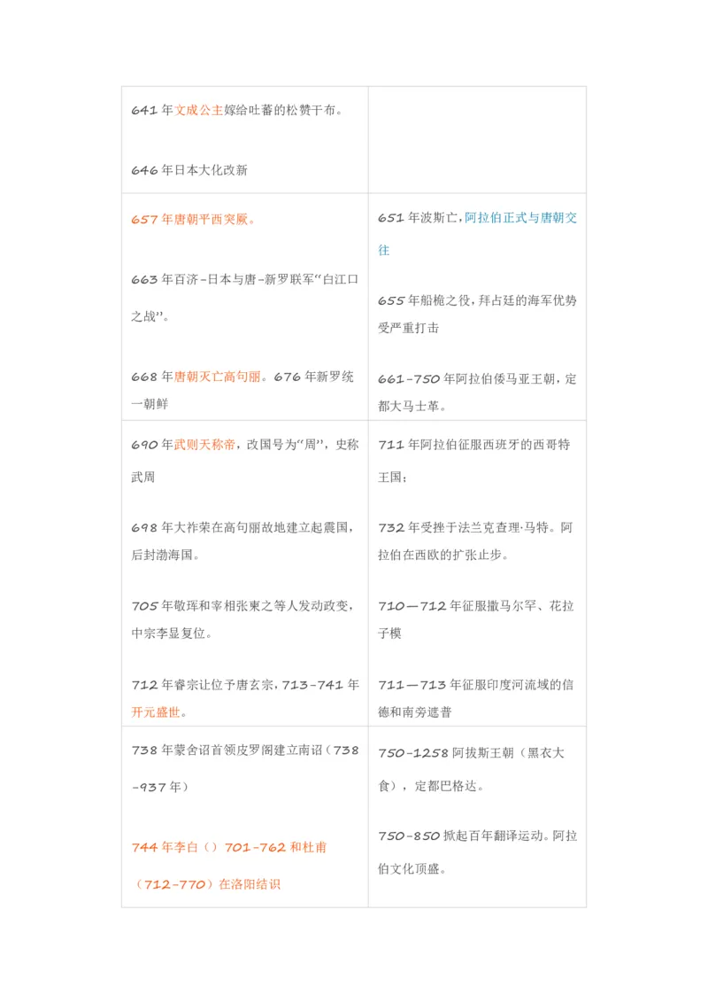 《古今历史事件对照表_初高中资料库_高中资料库（转存避免链接过期失效）_高中历史》第10页预览
