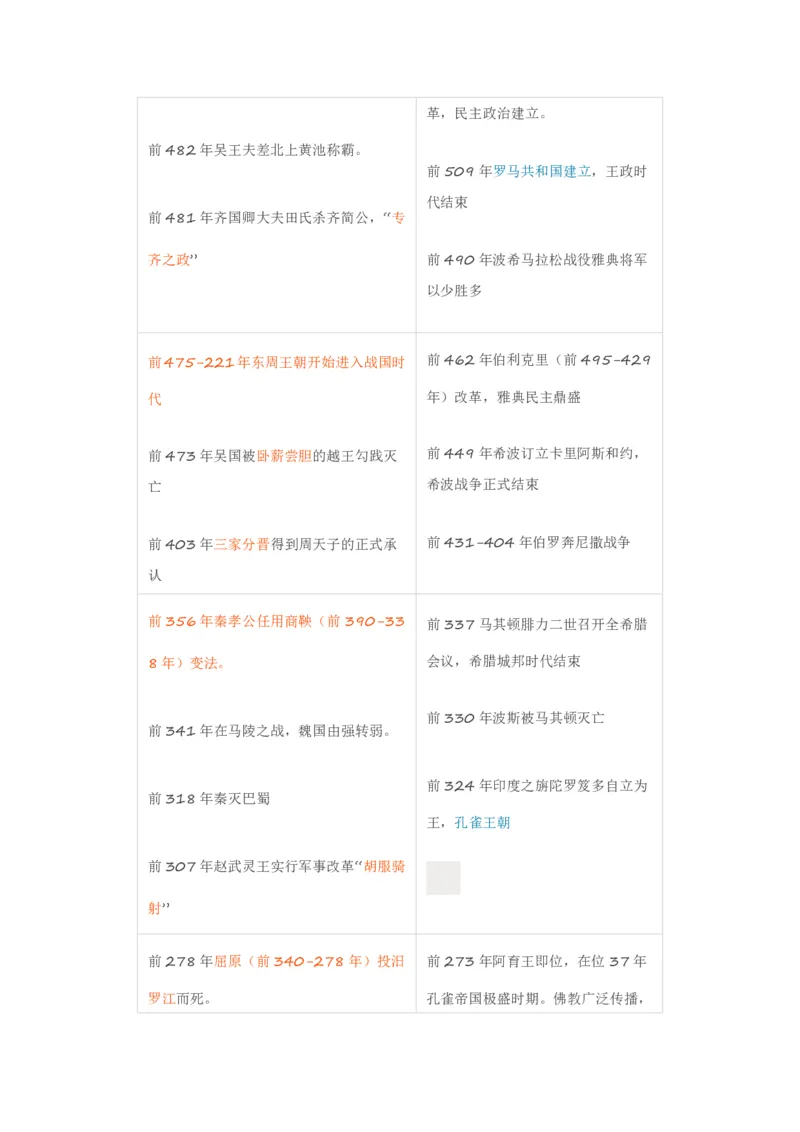 《古今历史事件对照表_初高中资料库_高中资料库（转存避免链接过期失效）_高中历史》第3页预览