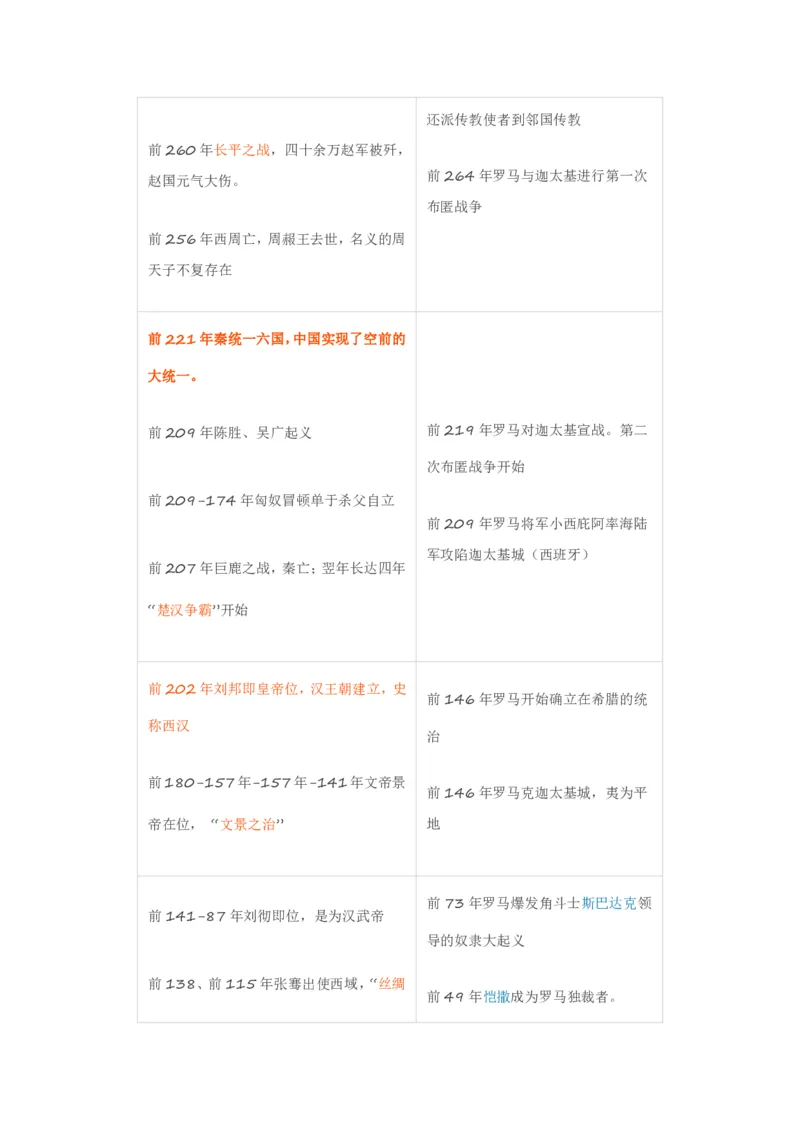 《古今历史事件对照表_初高中资料库_高中资料库（转存避免链接过期失效）_高中历史》第4页预览