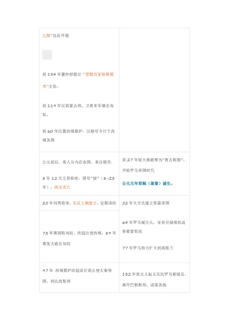 《古今历史事件对照表_初高中资料库_高中资料库（转存避免链接过期失效）_高中历史》第5页预览
