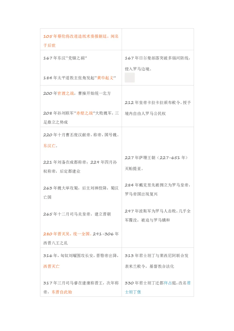 《古今历史事件对照表_初高中资料库_高中资料库（转存避免链接过期失效）_高中历史》第6页预览