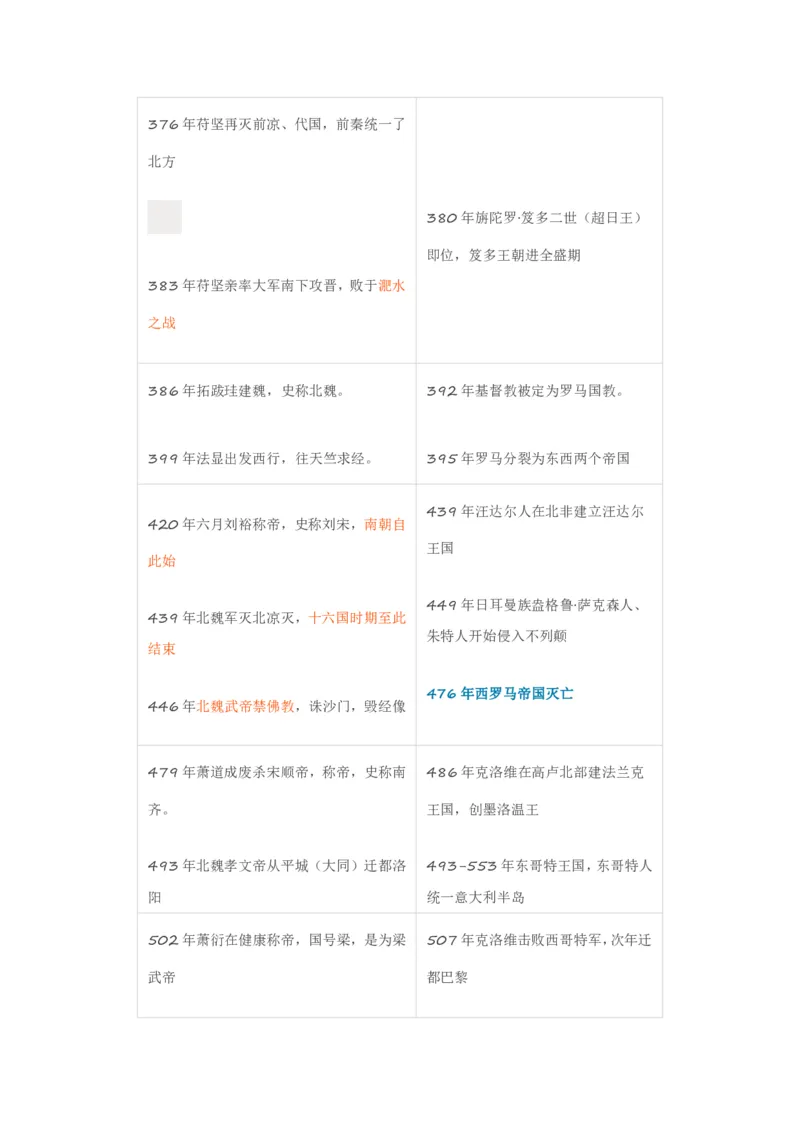 《古今历史事件对照表_初高中资料库_高中资料库（转存避免链接过期失效）_高中历史》第7页预览