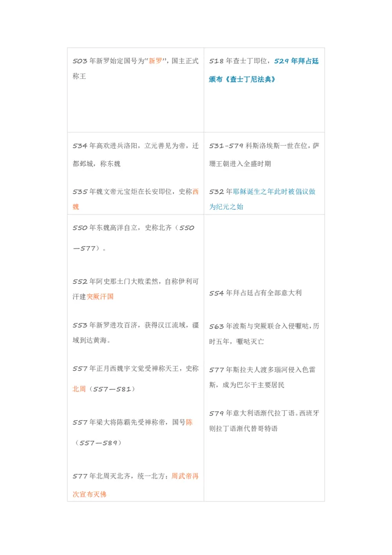 《古今历史事件对照表_初高中资料库_高中资料库（转存避免链接过期失效）_高中历史》第8页预览