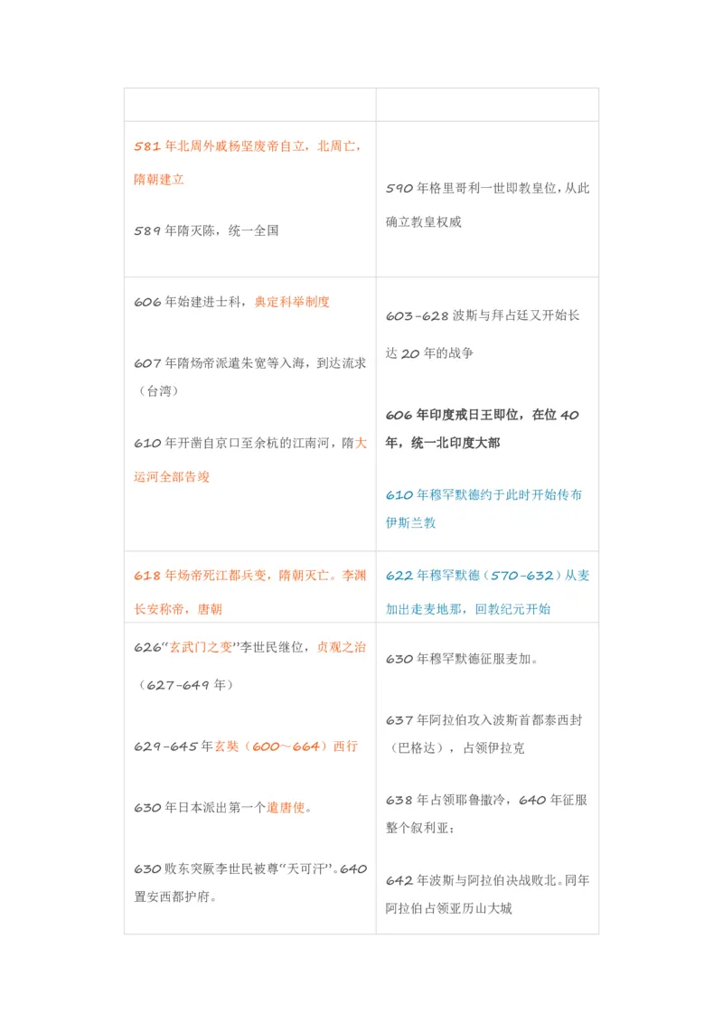 《古今历史事件对照表_初高中资料库_高中资料库（转存避免链接过期失效）_高中历史》第9页预览