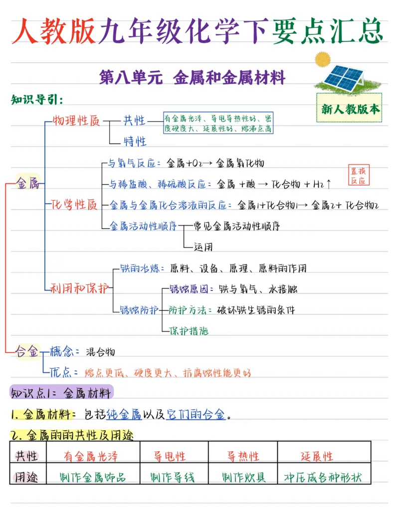 《（化学）2026版《核心笔记》9年级下册（人教）_2026秋初中教辅合集_2027《核心笔记》9全化学（新人教版）》第1页预览