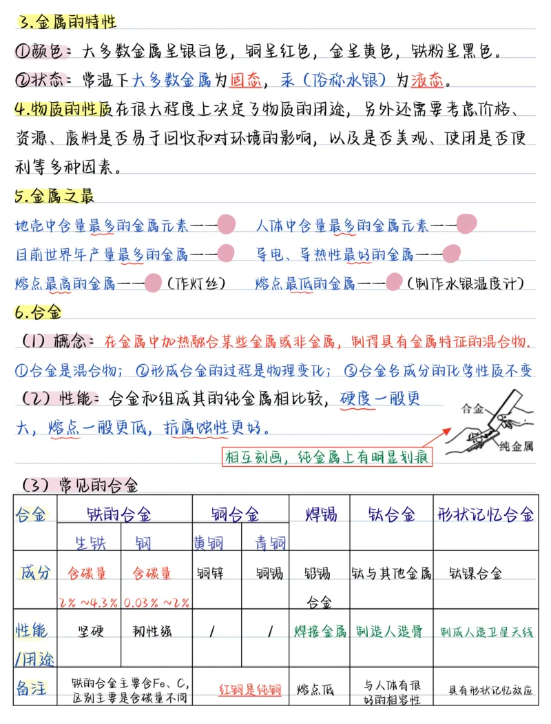 《（化学）2026版《核心笔记》9年级下册（人教）_2026秋初中教辅合集_2027《核心笔记》9全化学（新人教版）》第2页预览