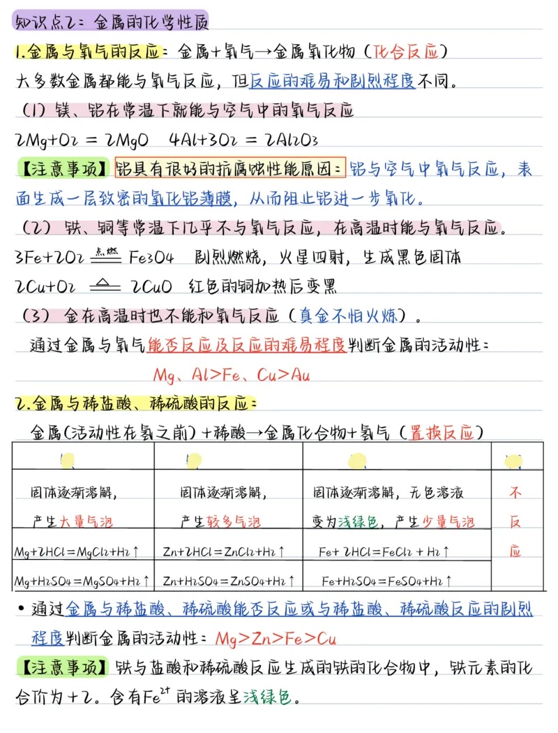 《（化学）2026版《核心笔记》9年级下册（人教）_2026秋初中教辅合集_2027《核心笔记》9全化学（新人教版）》第3页预览