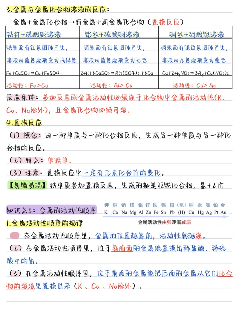 《（化学）2026版《核心笔记》9年级下册（人教）_2026秋初中教辅合集_2027《核心笔记》9全化学（新人教版）》第4页预览