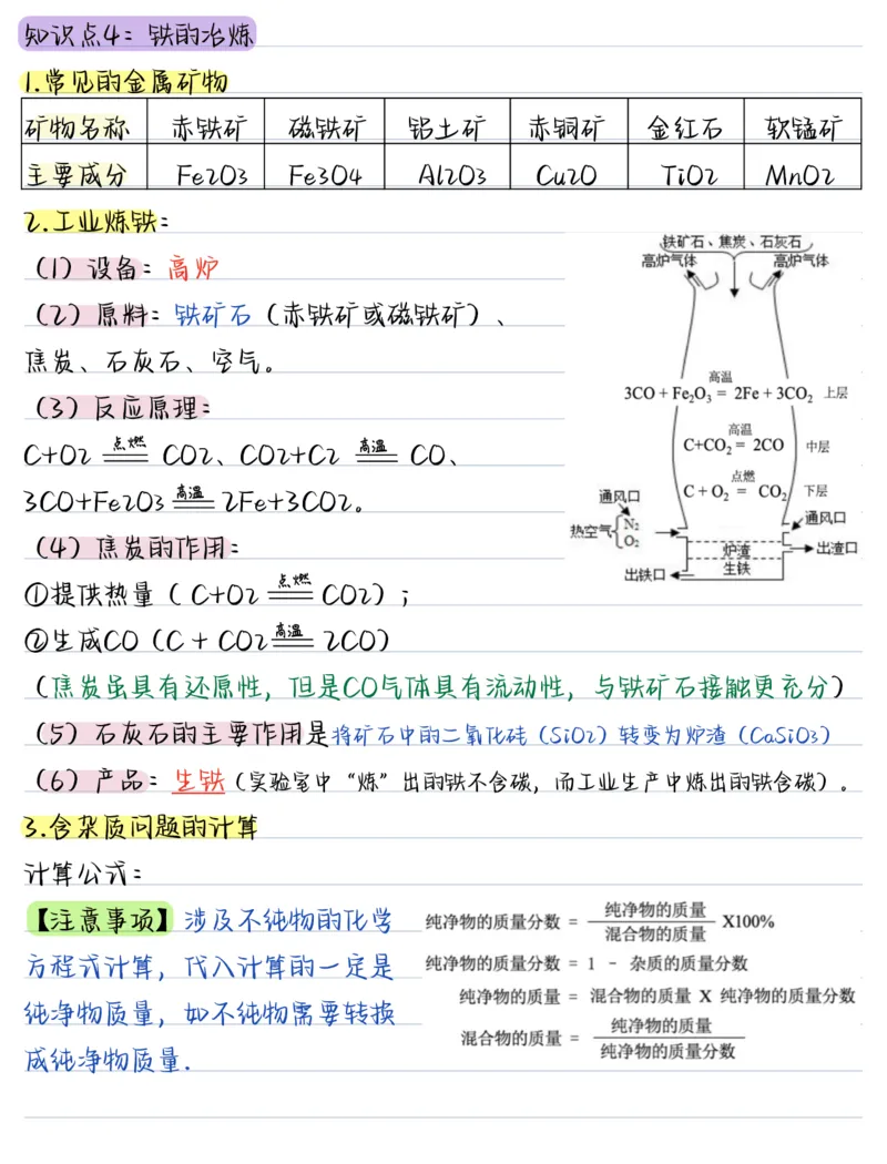 《（化学）2026版《核心笔记》9年级下册（人教）_2026秋初中教辅合集_2027《核心笔记》9全化学（新人教版）》第6页预览