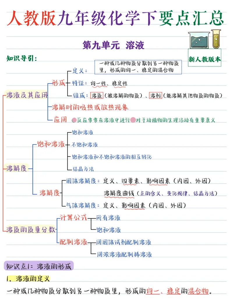 《（化学）2026版《核心笔记》9年级下册（人教）_2026秋初中教辅合集_2027《核心笔记》9全化学（新人教版）》第8页预览