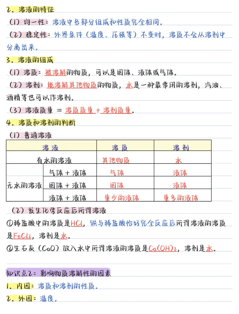 《（化学）2026版《核心笔记》9年级下册（人教）_2026秋初中教辅合集_2027《核心笔记》9全化学（新人教版）》第9页预览