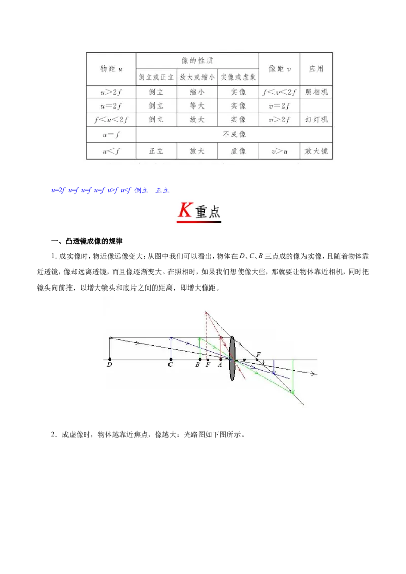 《专题5.3凸透镜成像的规律--八年级物理人教版（上册）_初高中资料库_初中资料库（转存避免链接过期失效）_初中物理》第2页预览