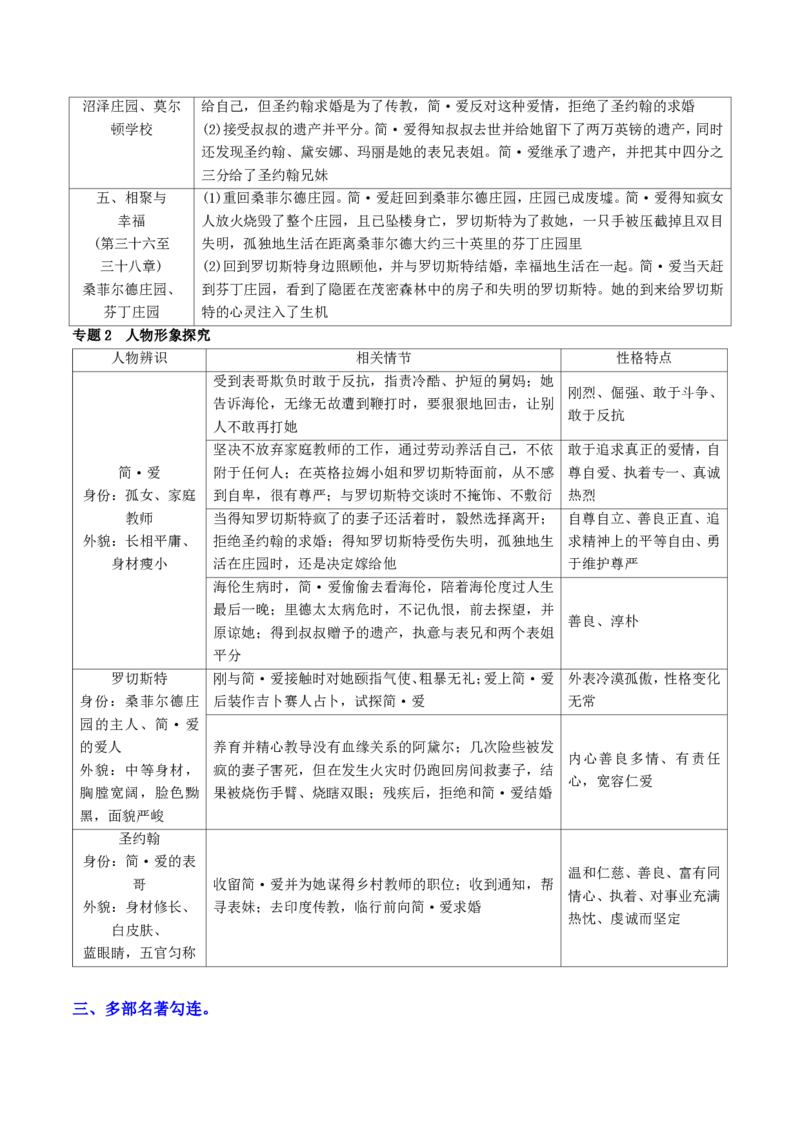 《（九下）第3课时名著梳理与整合（专项训练）（全国通用）（原卷版）_2026秋初中教辅合集_2027学科网&_2027《中考语文•一轮复习过教材》专项训练7-9年级[完整版]（全国通用）》第8页预览