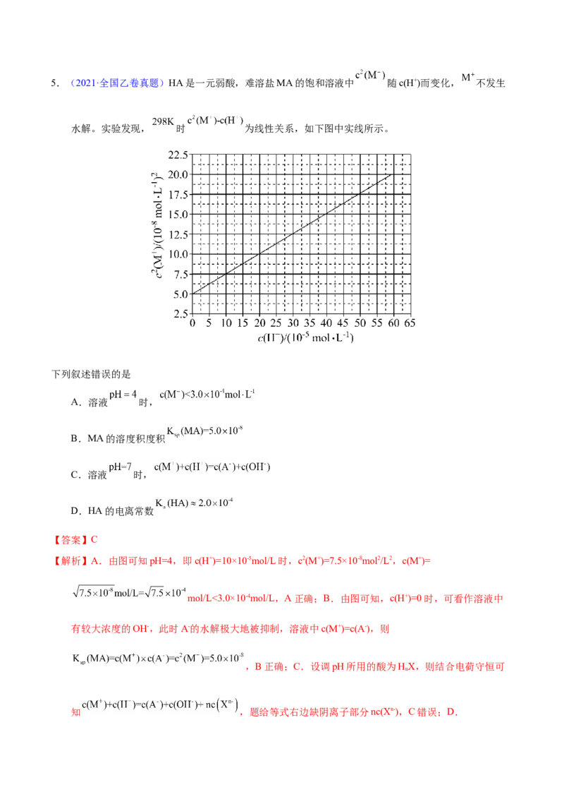 《专题48难溶电解质的溶解平衡（教师版）_初高中资料库_高中资料库（转存避免链接过期失效）_高中化学》第7页预览