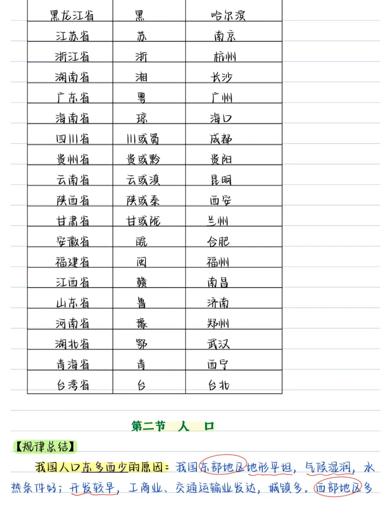 《（地理）2026版《核心笔记》8年级上册（人教）_2026秋初中教辅合集_2027《核心笔记》8上9科（新人教版）》第5页预览