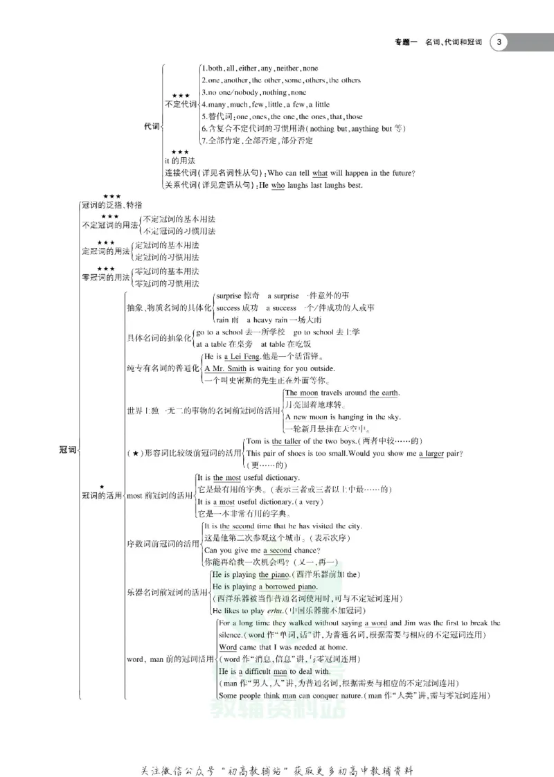 《《5年高考3年模拟》A版英语浙江版_2021版》第3页预览